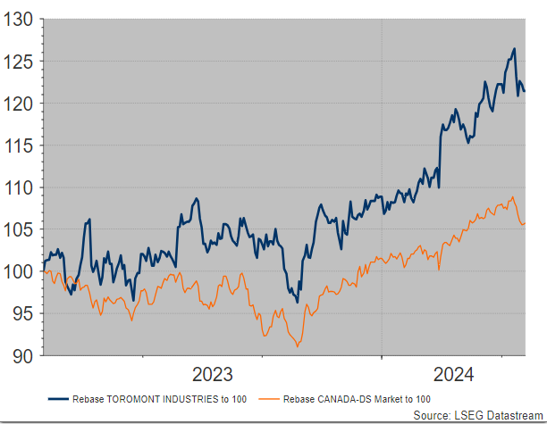 Scacco alla Borsa di Toronto